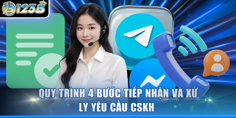 Quy trình 4 bước tiếp nhận và xử lý yêu cầu CSKH 